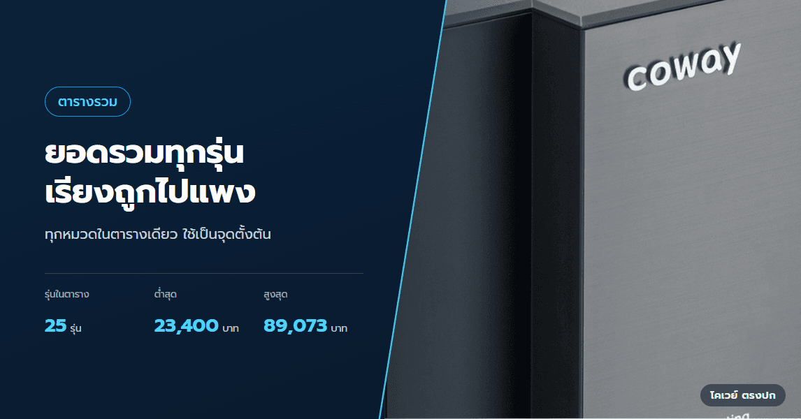 ยอดรวมตลอดสัญญาทุกรุ่น เรียงจากถูกไปแพง