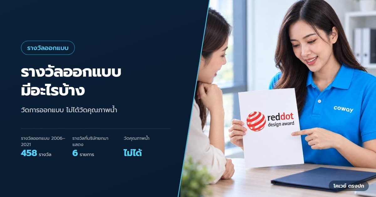 ปก รางวัลออกแบบ Coway เกี่ยวกับการเลือกเครื่องอย่างไร — ตัวแทนอธิบายข้อมูลจากตรารางวัล Red Dotที่บริษัทเผยแพร่