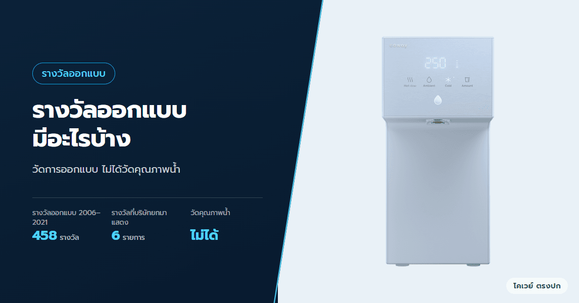 รางวัลออกแบบของโคเวย์ มีอะไรบ้าง สำคัญยังไง