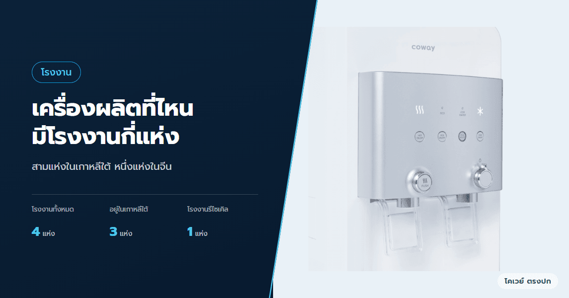 เครื่องโคเวย์ผลิตที่ไหน มีโรงงานกี่แห่ง