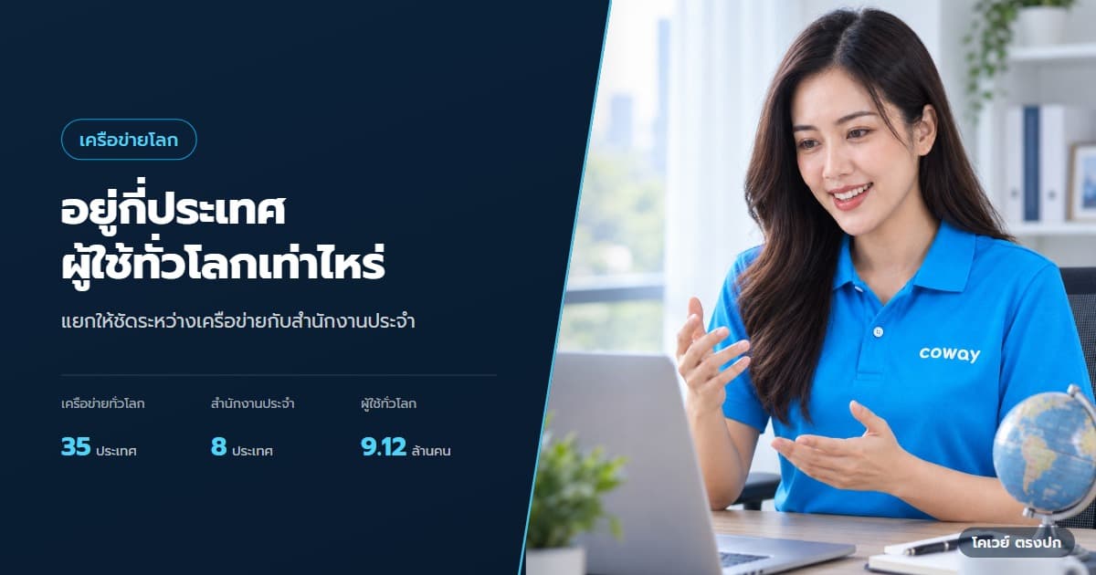 ปก เครือข่าย Coway กว่า 35 ประเทศ หมายถึงอะไร — ตัวแทนประชุมออนไลน์ที่โต๊ะทำงานพร้อมลูกโลก