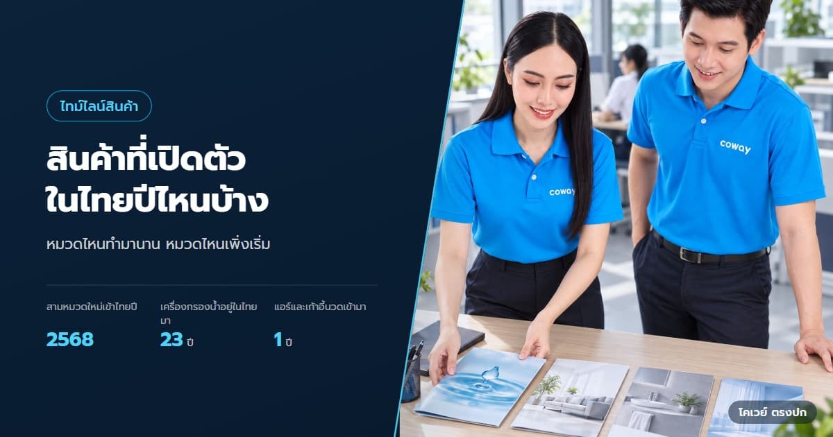 ปก ไทม์ไลน์สินค้า Coway ในไทย แต่ละหมวดเริ่มเมื่อไร — ตัวแทนทบทวนข้อมูลประวัติแบรนด์จากแฟ้มเอกสาร