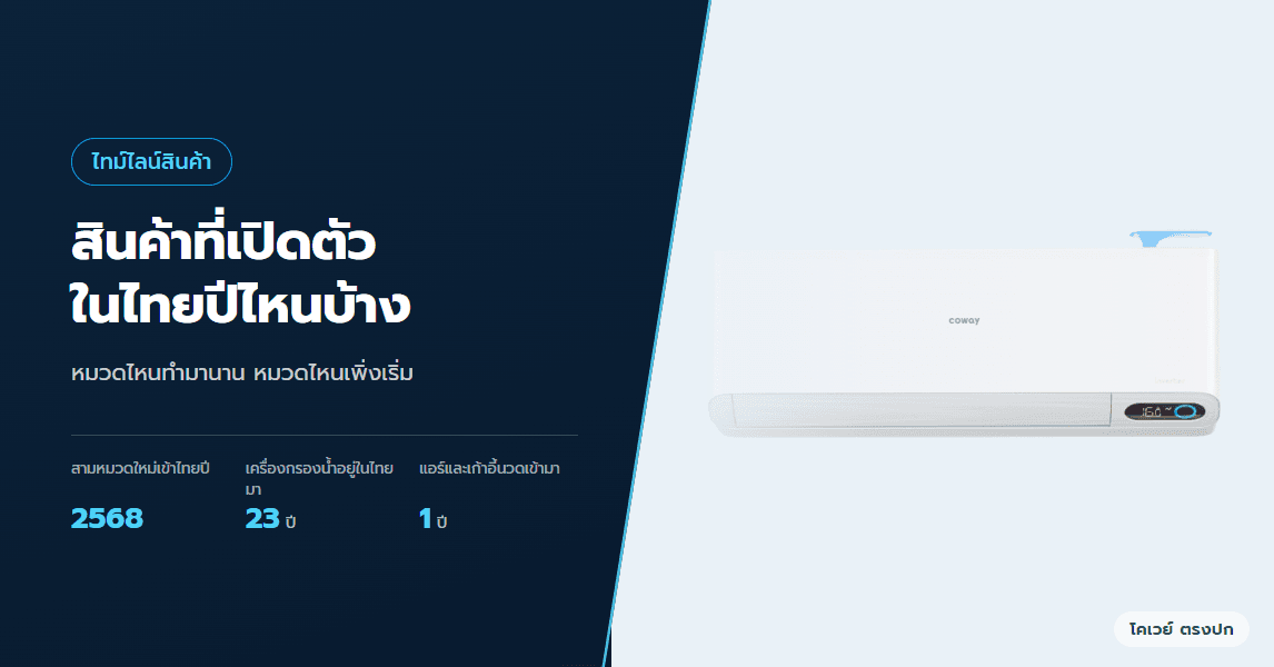 สินค้าโคเวย์ที่เปิดตัวในไทย ปีไหนมีอะไรบ้าง