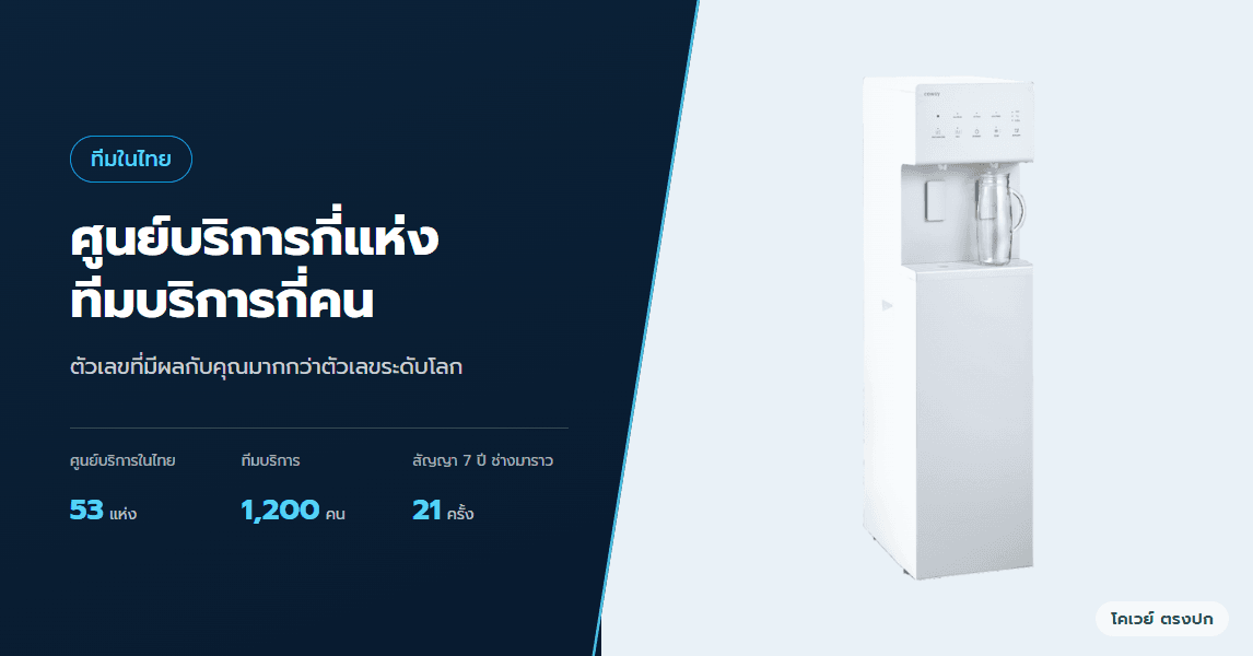 ศูนย์บริการโคเวย์ในไทยมีกี่แห่ง ทีมบริการกี่คน