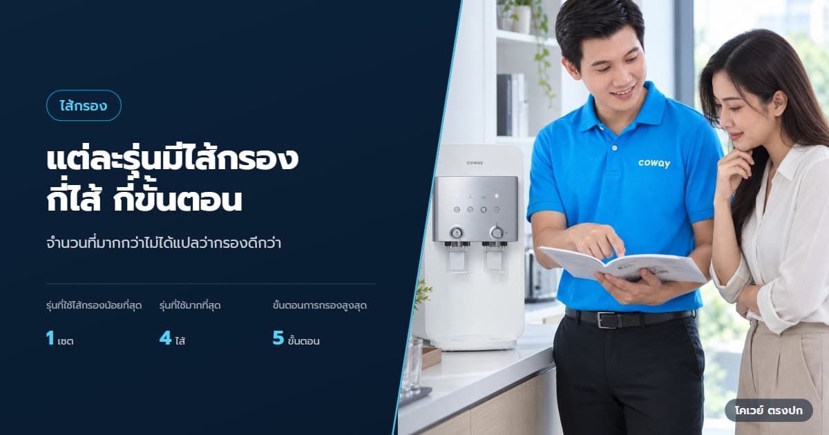 ปก เครื่องกรองน้ำ Coway มีกี่ไส้กรอง นับชิ้นกับขั้นตอนต่างกัน — ตัวแทนอธิบายการดูแลไส้กรองจากคู่มือข้างเครื่อง NEOPLUS