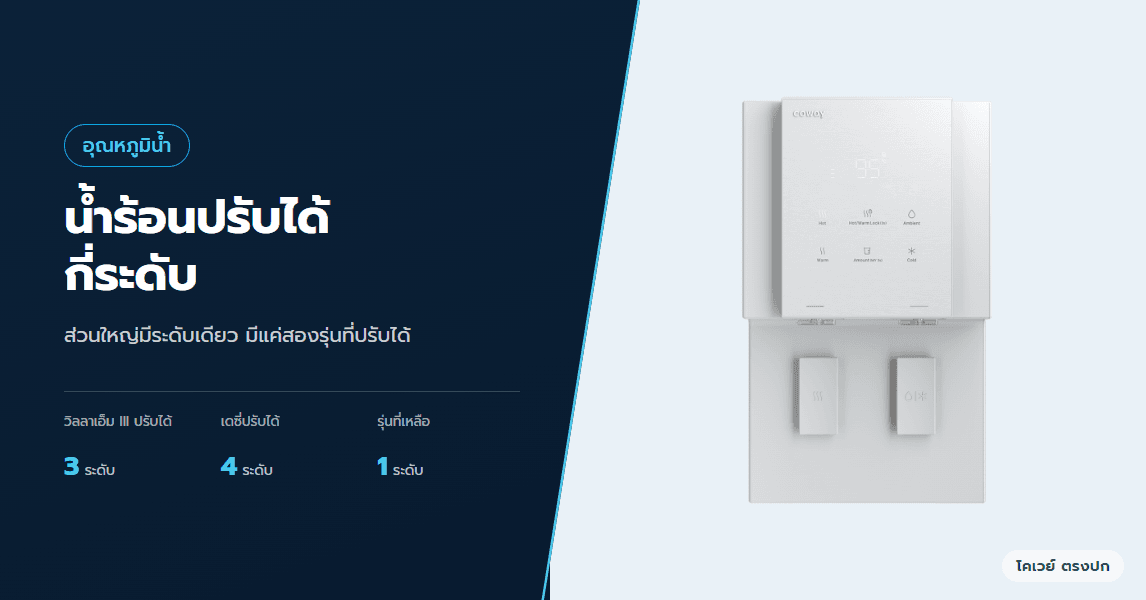 น้ำร้อนตั้งอุณหภูมิได้กี่ระดับ รุ่นไหนปรับได้บ้าง
