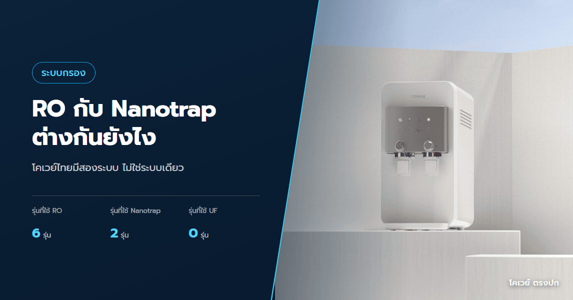 RO กับ Nanotrap ต่างกันยังไง เลือกแบบไหนดี