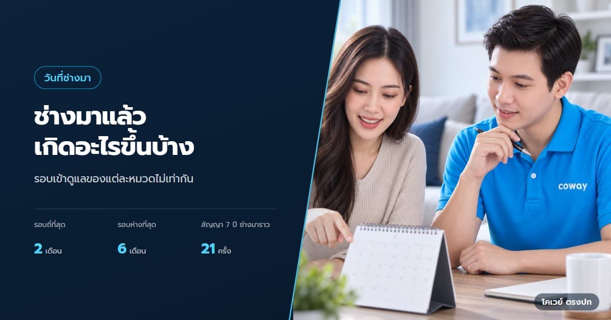ปก วันบริการ Coway ต้องเตรียมอะไร และตรวจงานอย่างไร — ลูกค้ากับตัวแทนทบทวนรายการเตรียมตัวก่อนนัดบริการ