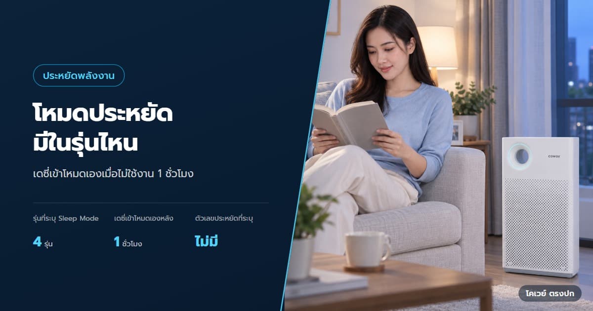 ปก Sleep Mode ของ Coway แต่ละหมวดทำงานเหมือนกันไหม — เจ้าของบ้านพักผ่อนในห้องนั่งเล่นช่วงเย็นข้างเครื่องฟอกอากาศ CLASSIC
