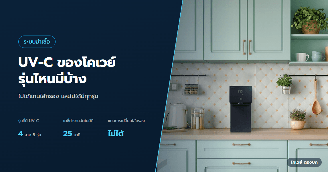 ระบบฆ่าเชื้อ UV-C ของโคเวย์ รุ่นไหนมีบ้าง ทำอะไร