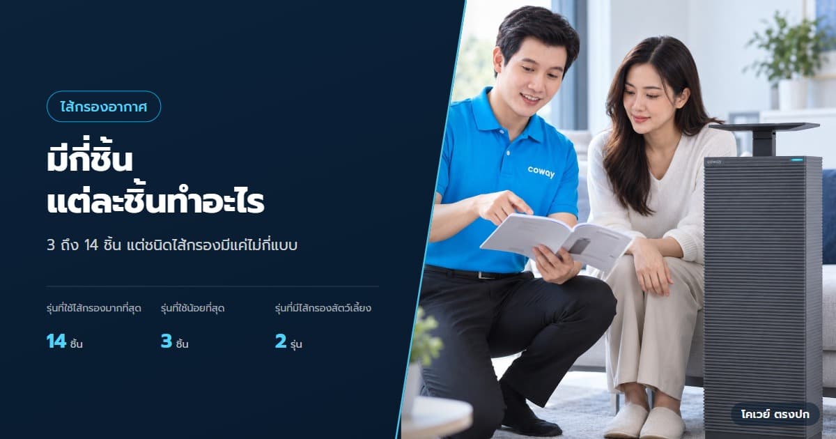 ปก ไส้กรองเครื่องฟอกอากาศ Coway มีกี่ชิ้น ต่างกันอย่างไร — ตัวแทนอธิบายการดูแลไส้กรองจากคู่มือข้างเครื่อง NOBLE 2