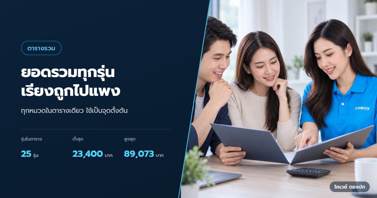 ปก ค่าเช่า Coway รวมตลอดสัญญา เทียบสินค้าทุกหมวด — ลูกค้ากับตัวแทนเปรียบเทียบเอกสารสัญญาและค่าใช้จ่าย