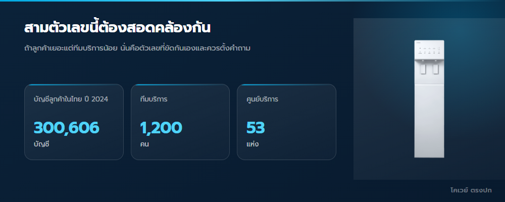 สามตัวเลขในไทยที่สอดคล้องกัน