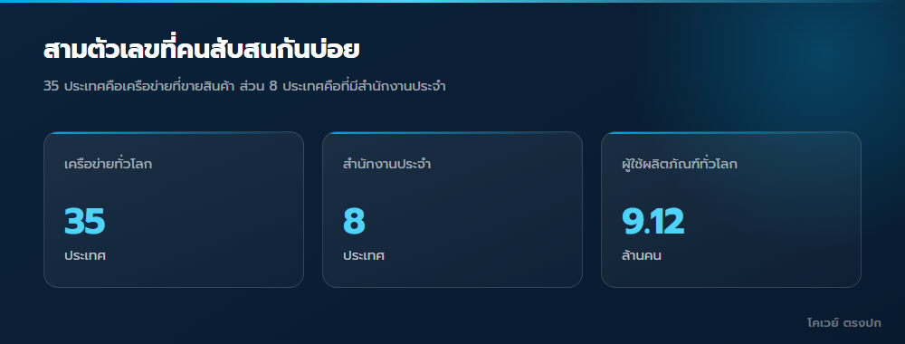แยกตัวเลขเครือข่ายกับสำนักงานประจำ