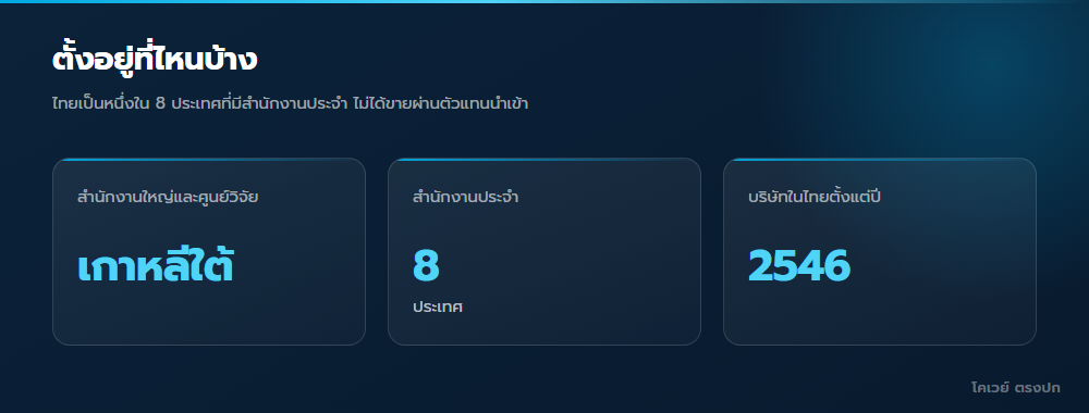ตัวเลขที่บอกว่าโคเวย์ตั้งอยู่ที่ไหนบ้าง