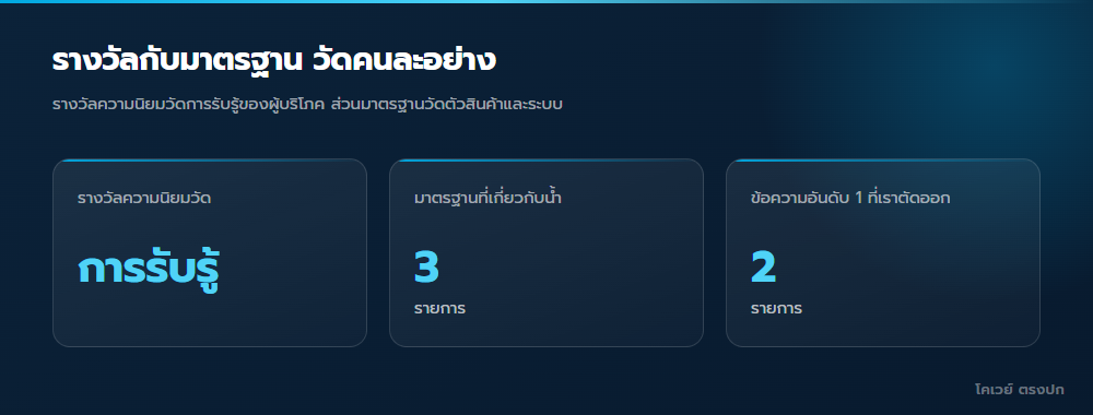 แยกรางวัลความนิยมออกจากมาตรฐานคุณภาพ