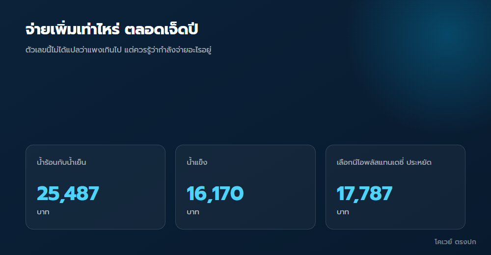 ส่วนต่างของแต่ละฟังก์ชันตลอดสัญญาเจ็ดปี