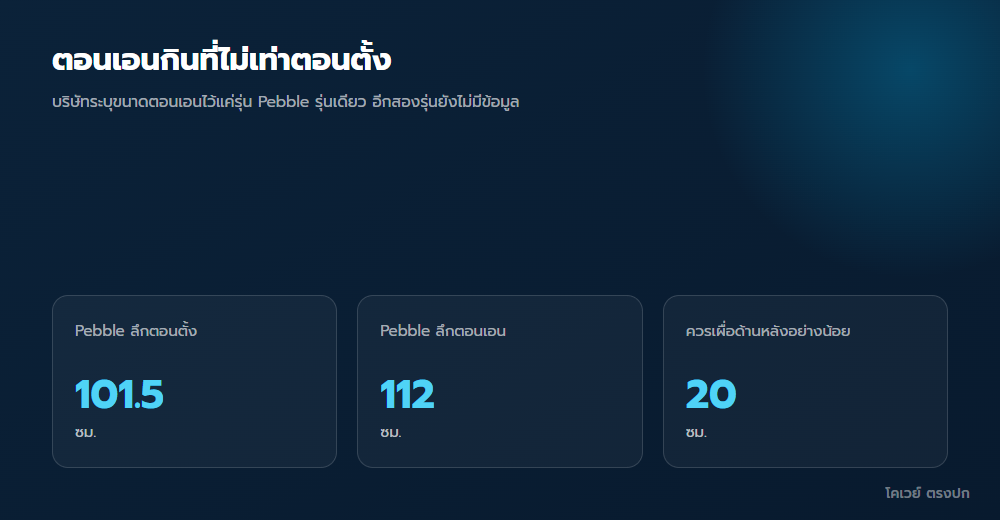 ขนาดเก้าอี้นวดตอนเอนต่างจากตอนตั้ง