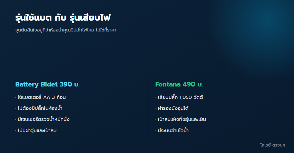 เทียบฝารองนั่งอัจฉริยะรุ่นใช้แบตเตอรี่กับรุ่นเสียบไฟ