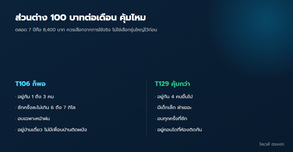 สรุปว่าบ้านแบบไหนควรใช้ T106 และแบบไหนควรใช้ T129