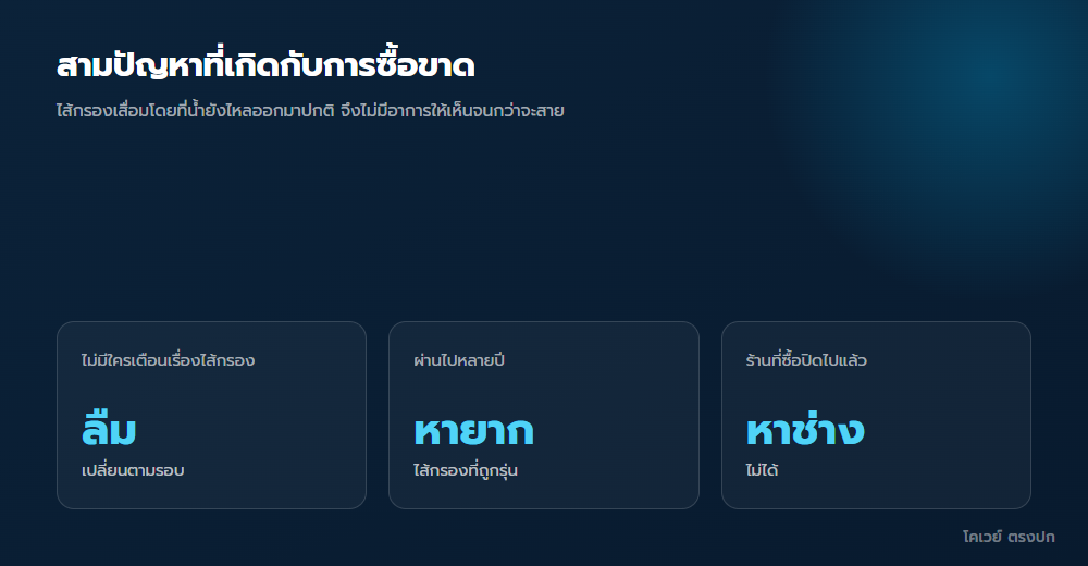 สามปัญหาของการซื้อเครื่องกรองน้ำขาดที่โมเดลเช่าใช้แก้
