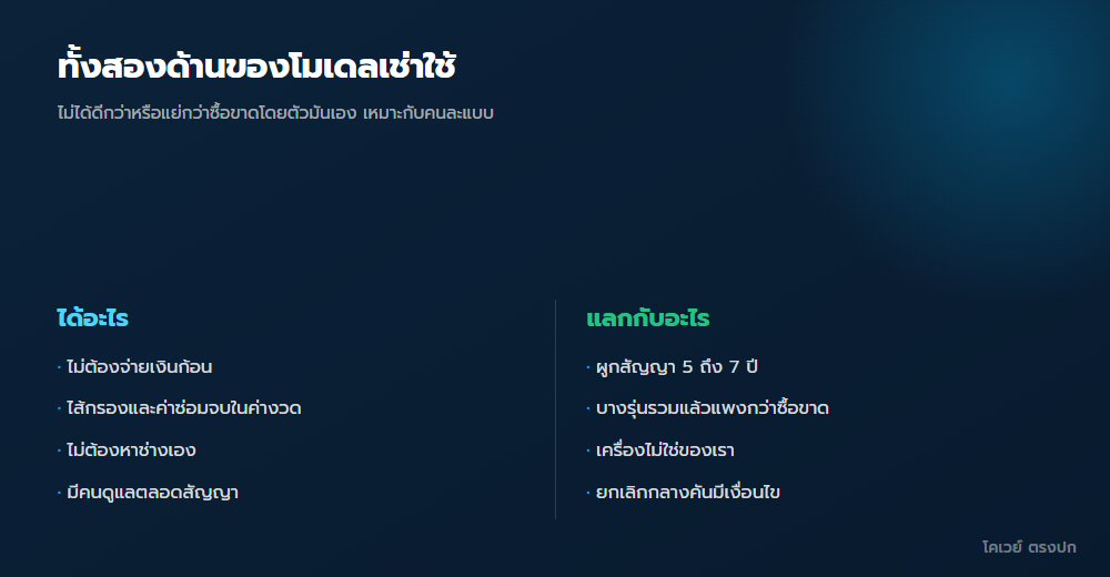 ข้อดีและข้อเสียของโมเดลเช่าใช้